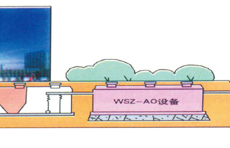 WSZ地埋式污水处理设备